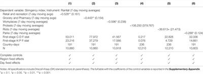 Mobility and Policy Responses During the COVID-19 Pandemic in 2020